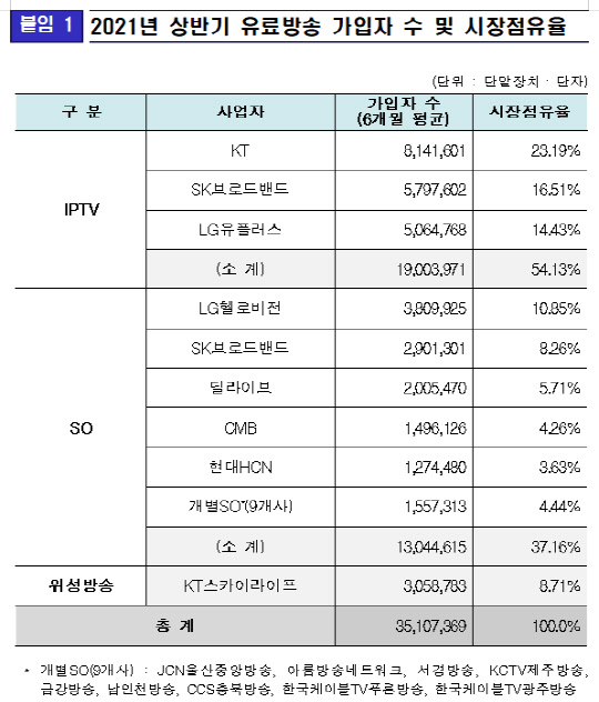 과학기술정보통신부 제공